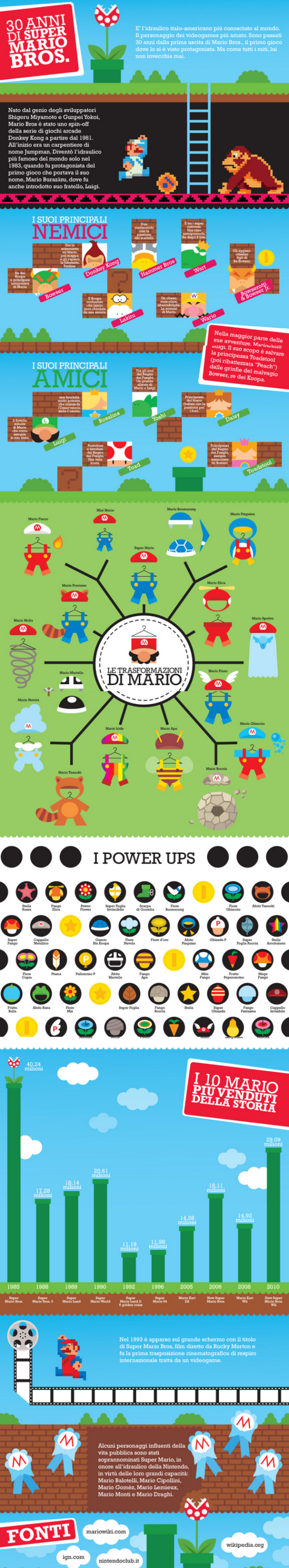 30 anni di Super Mario Bros Infografica Visiwa